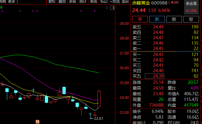 300696，突然直线20%封板！A股军工板块，涨停潮！