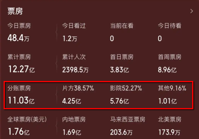 北京文化收入增长与利润背离之谜