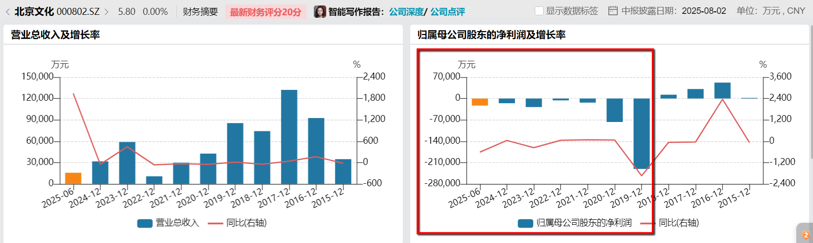 北京文化收入增长与利润背离之谜