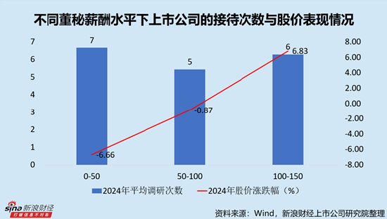 光电子行业上市公司董秘PK：业内唯一博士董秘徐凤英年薪276.80万元，远超本科和硕士平均薪酬