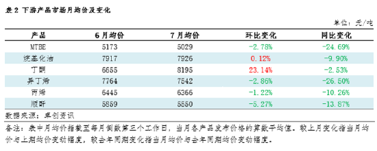 7月LPG产业链走势分化 供需仍占主导