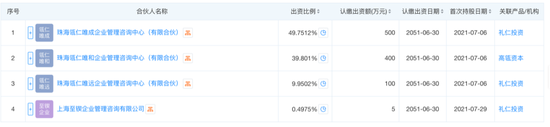 劲爆！这波公募改革(限薪)赢得最大是高瓴？高瓴系大手笔挖人：翟相栋、鲍无可将加入，连周海栋也可能去