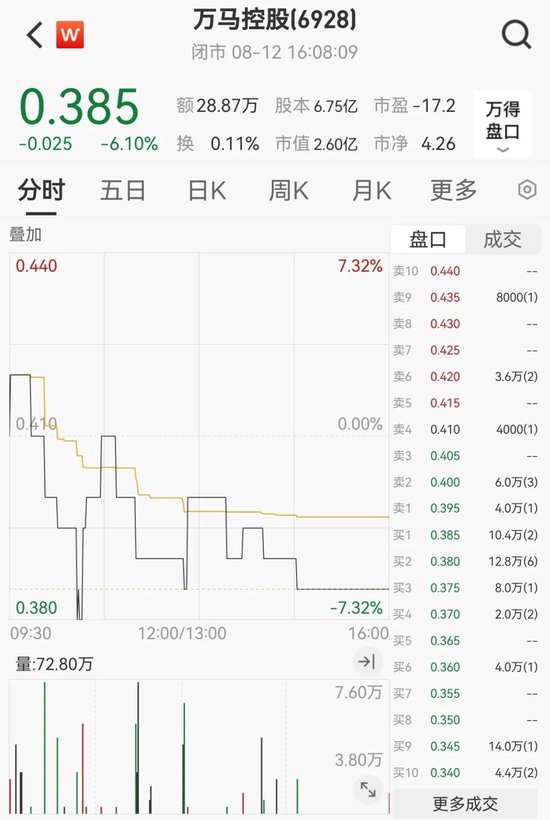 一则大消息，复星国际猛拉