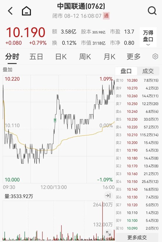 一则大消息，复星国际猛拉