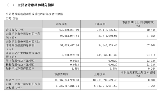 露笑科技，筹划赴港上市
