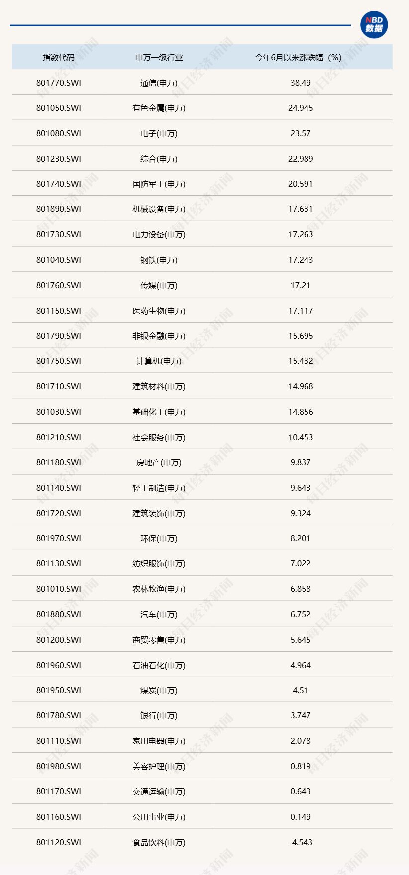 时隔10个月，沪指攻克3674点！券商首席：行情不止于此