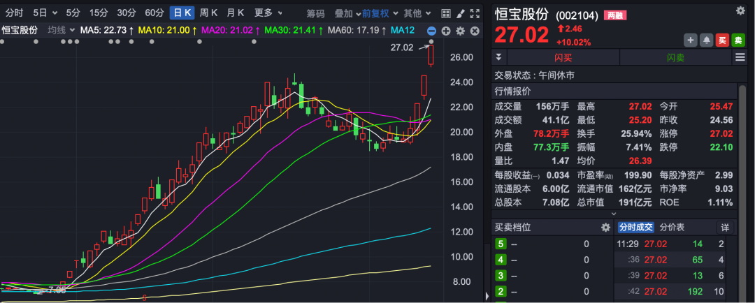 寒武纪，股价直奔1000元，市值接近4000亿！