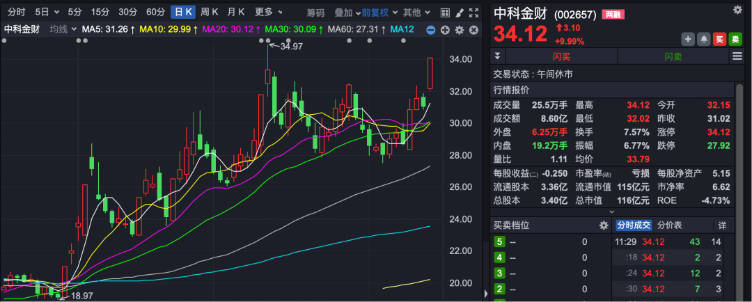 寒武纪，股价直奔1000元，市值接近4000亿！