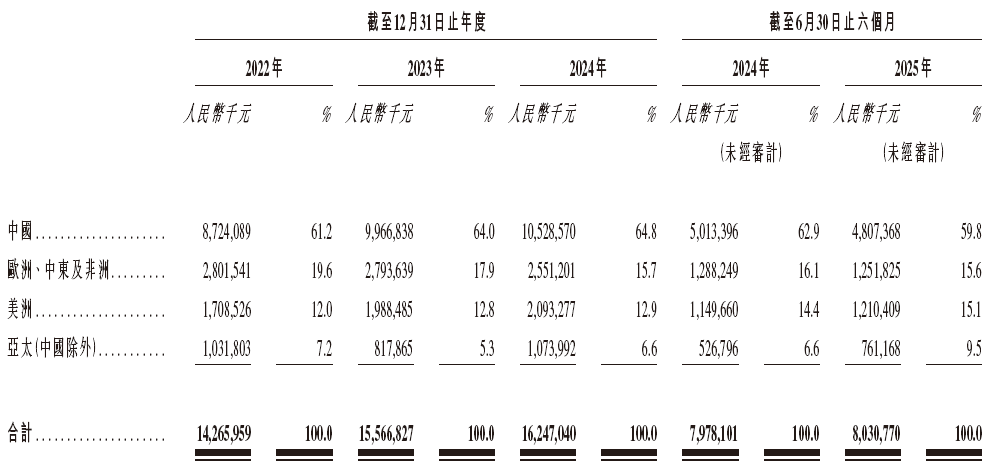 卧龙电驱，来自浙江绍兴，递交招股书，冲刺A+H