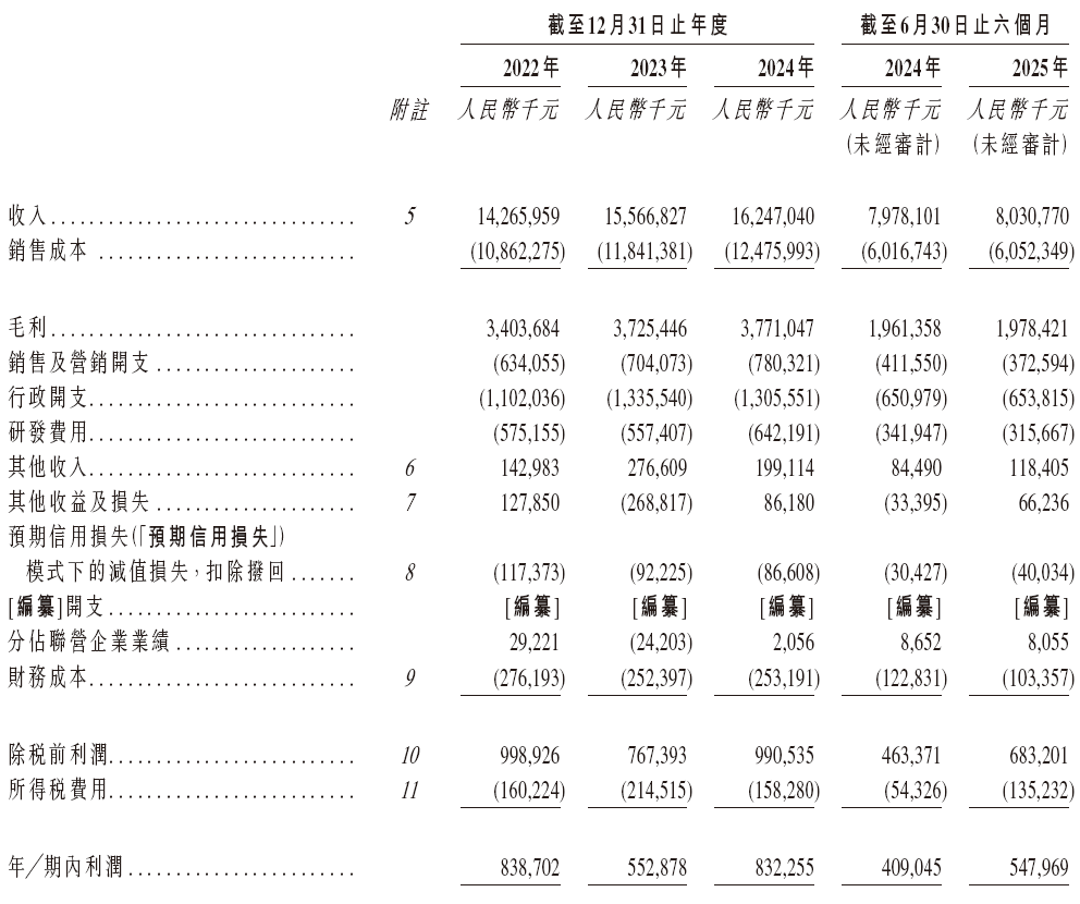 卧龙电驱，来自浙江绍兴，递交招股书，冲刺A+H