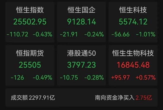 A股超4600股下跌，一日内21家公司拟套现