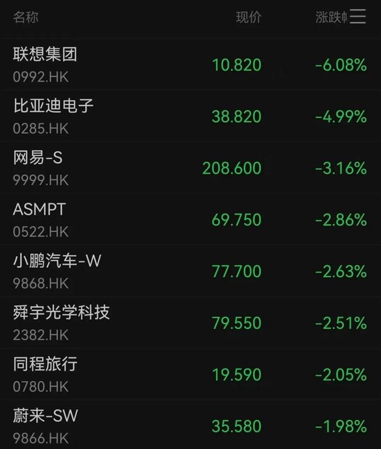 A股超4600股下跌，一日内21家公司拟套现