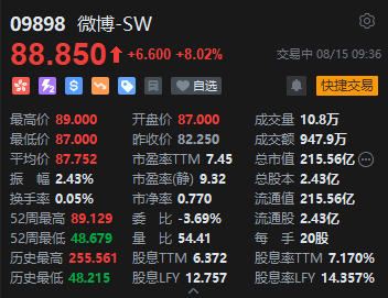 Q2业绩超预期，微博高开近6%
