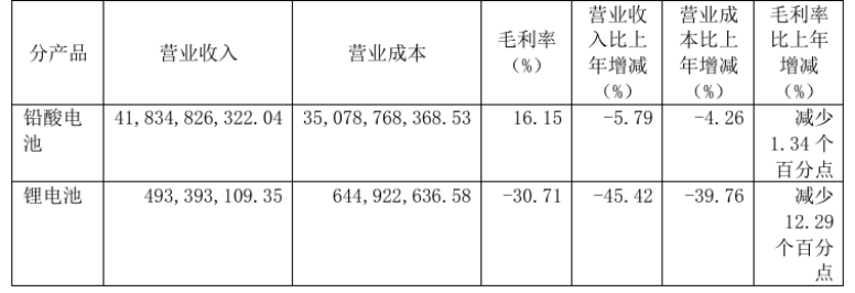 场景深耕+技术突围，天能储能“buff”叠满