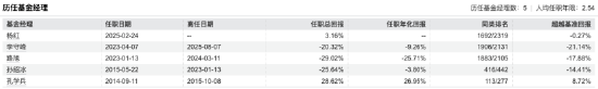 富安达新兴成长A十年亏损46.52%，五任经理未改命，最新规模仅剩0.6亿元