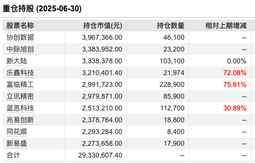 富安达新兴成长A十年亏损46.52%，五任经理未改命，最新规模仅剩0.6亿元