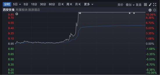 A股，午后强势拉升！超百亿主力资金，狂买两大板块！