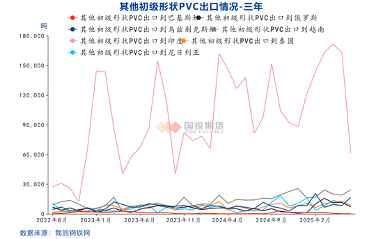【化工视点】印度反倾销终裁对PVC的影响