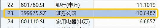 3日超15亿资金涌入，“双两万亿”打开券商想象空间，与上轮牛市相比，本轮行情有何不同？