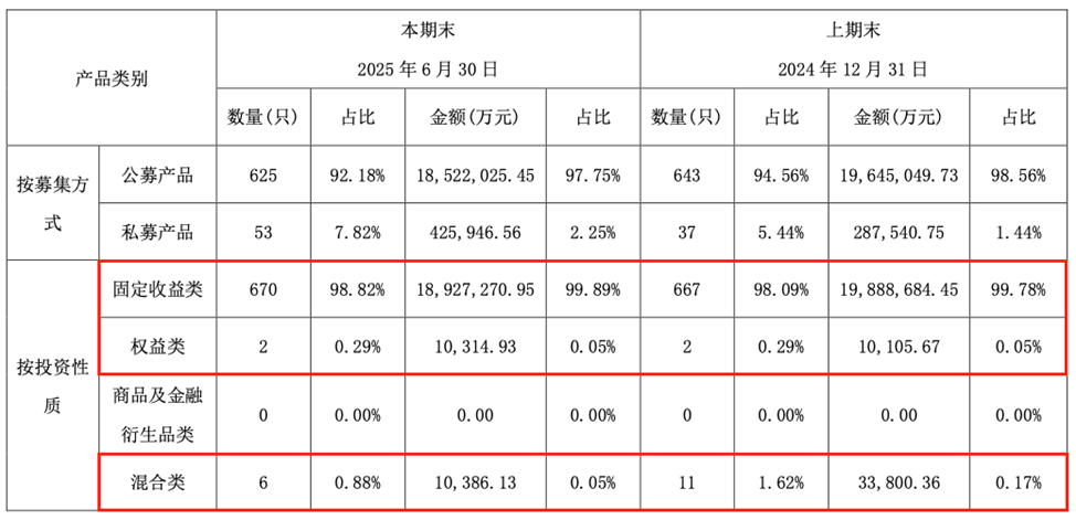 青银理财再迎高管换防潮：副总唐建卓离任，杜杰拟任总裁