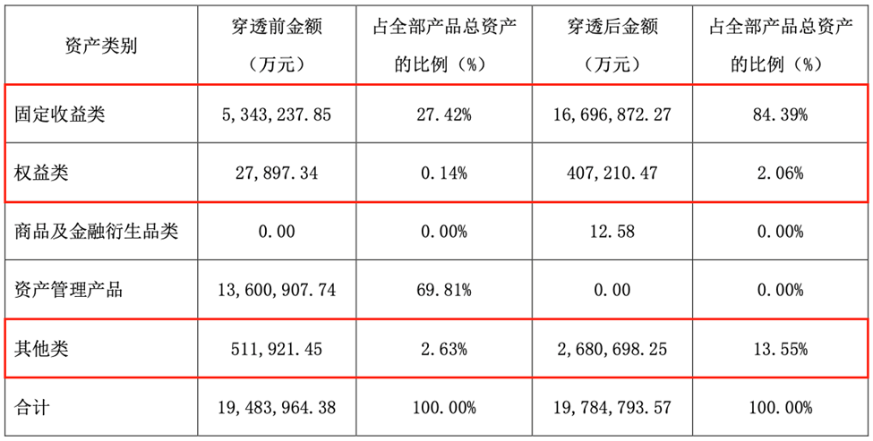 青银理财再迎高管换防潮：副总唐建卓离任，杜杰拟任总裁