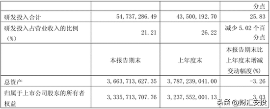 科创板上市刚一年，达梦数据俩高管先后被立案调查，年薪均超300万！