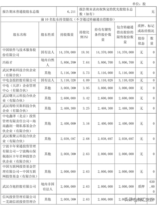科创板上市刚一年，达梦数据俩高管先后被立案调查，年薪均超300万！