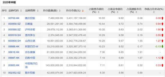 葛卫东，大手笔买入601579