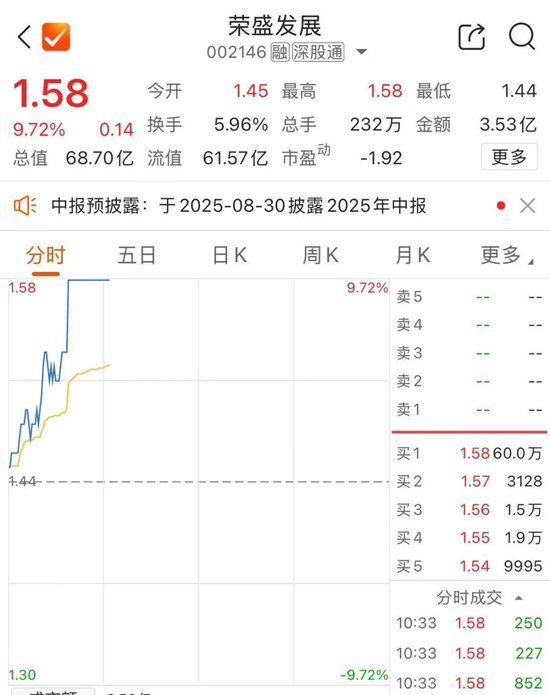 万科A，涨停！