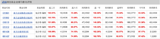 绩优基金密集限购：易方达先锋成长、瑞享混合单日限购100万，华泰柏瑞中证2000指数增强限10万