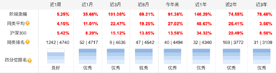 绩优基金密集限购：易方达先锋成长、瑞享混合单日限购100万，华泰柏瑞中证2000指数增强限10万