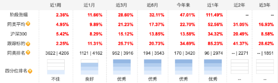 绩优基金密集限购：易方达先锋成长、瑞享混合单日限购100万，华泰柏瑞中证2000指数增强限10万