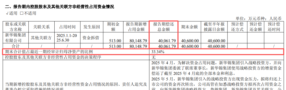 新华锦上半年营收净利润“双降” 还因控股股东资金占用问题面临退市风险