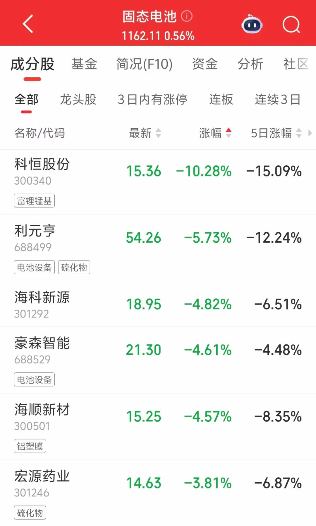 寒武纪，新股王！PCB龙头，历史新高