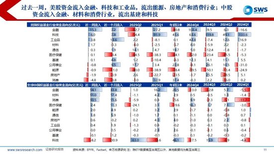 申万宏源：近期海外主动、被动资金均流入中国股市