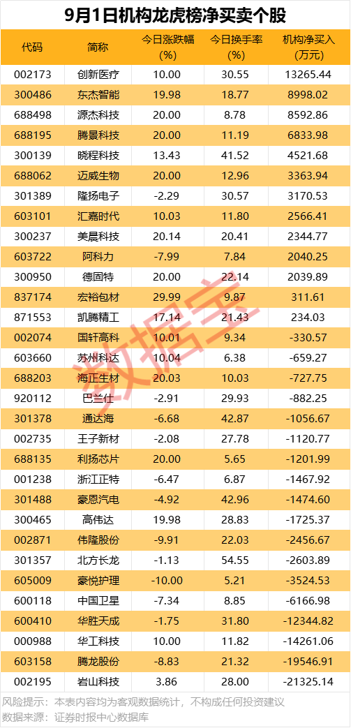 600961，控股股东将变更！5股获北向资金大幅抢筹