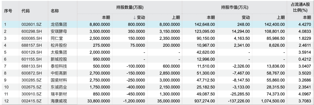 百亿私募二季度新进32只A股，电子、医药生物、计算机行业受青睐