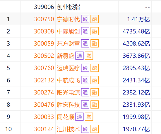 “别下车啊！”光模块暴力反弹．．．