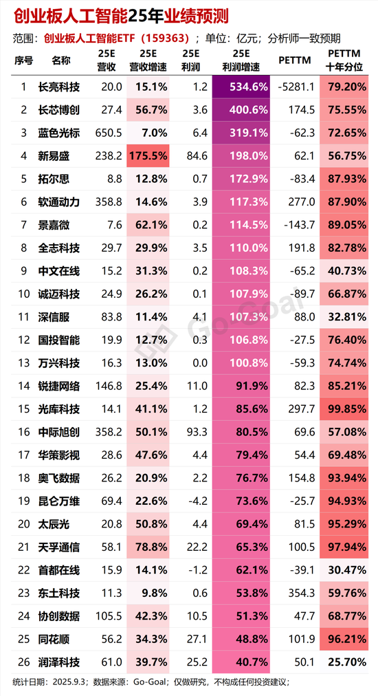 “别下车啊！”光模块暴力反弹．．．