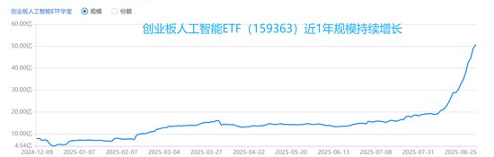“别下车啊！”光模块暴力反弹．．．