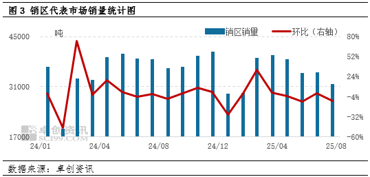 “蛋”说无妨：供需双重加码，三季度鸡蛋价格如何收尾？