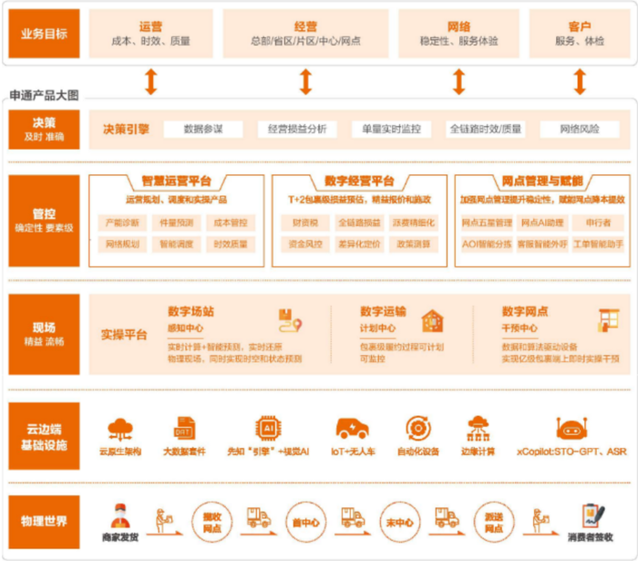 四家快递公司半年成绩单：单票收入持续下滑，韵达股份净利润接近腰斩