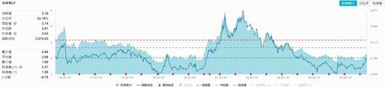 “反内卷”成最强引擎！化工板块狂飙，化工ETF（516020）盘中涨超2%！机构频频唱多