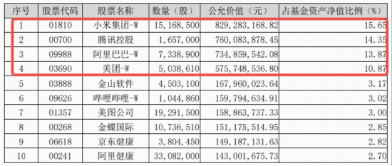 恒指强势突破，腾讯控股续创年内新高，港股科技反攻倒计时？细数多重补涨逻辑，513770溢价涨逾1%