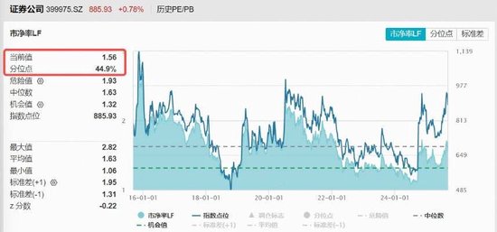 “旗手”躁动，顶流券商ETF（512000）高频溢价，近20日“疯狂吸金”超60亿元