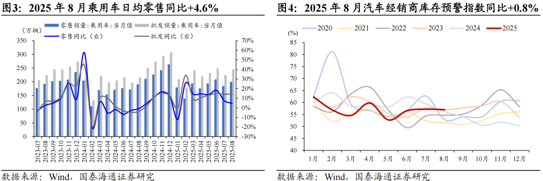 地产销售边际改善，耐用品增长乏力|中观景气9月第1期