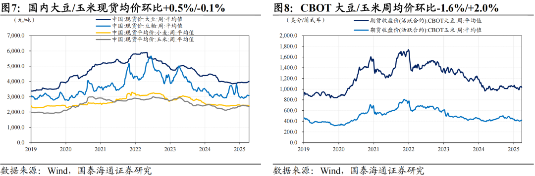 地产销售边际改善，耐用品增长乏力|中观景气9月第1期