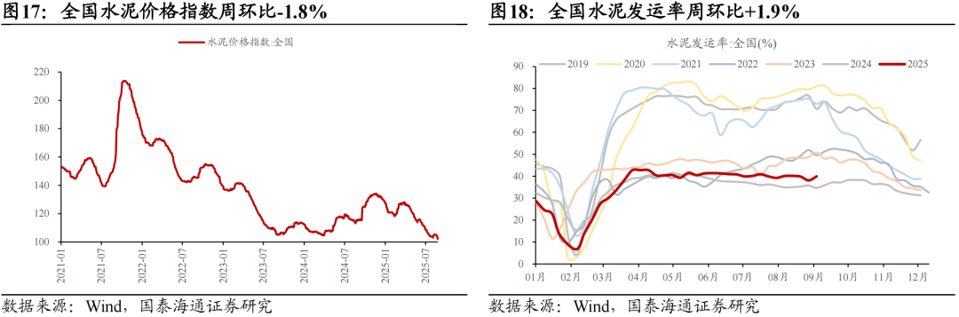 地产销售边际改善，耐用品增长乏力|中观景气9月第1期
