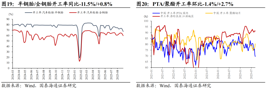 地产销售边际改善，耐用品增长乏力|中观景气9月第1期