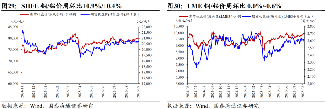 地产销售边际改善，耐用品增长乏力|中观景气9月第1期